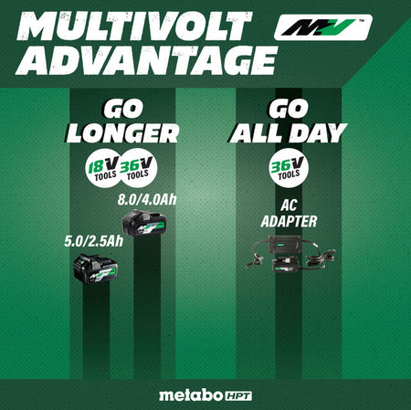 Metabo-HPT, DH3628DAQ4M 36V MultiVolt SDS Plus Rotary Hammer (Tool Only)