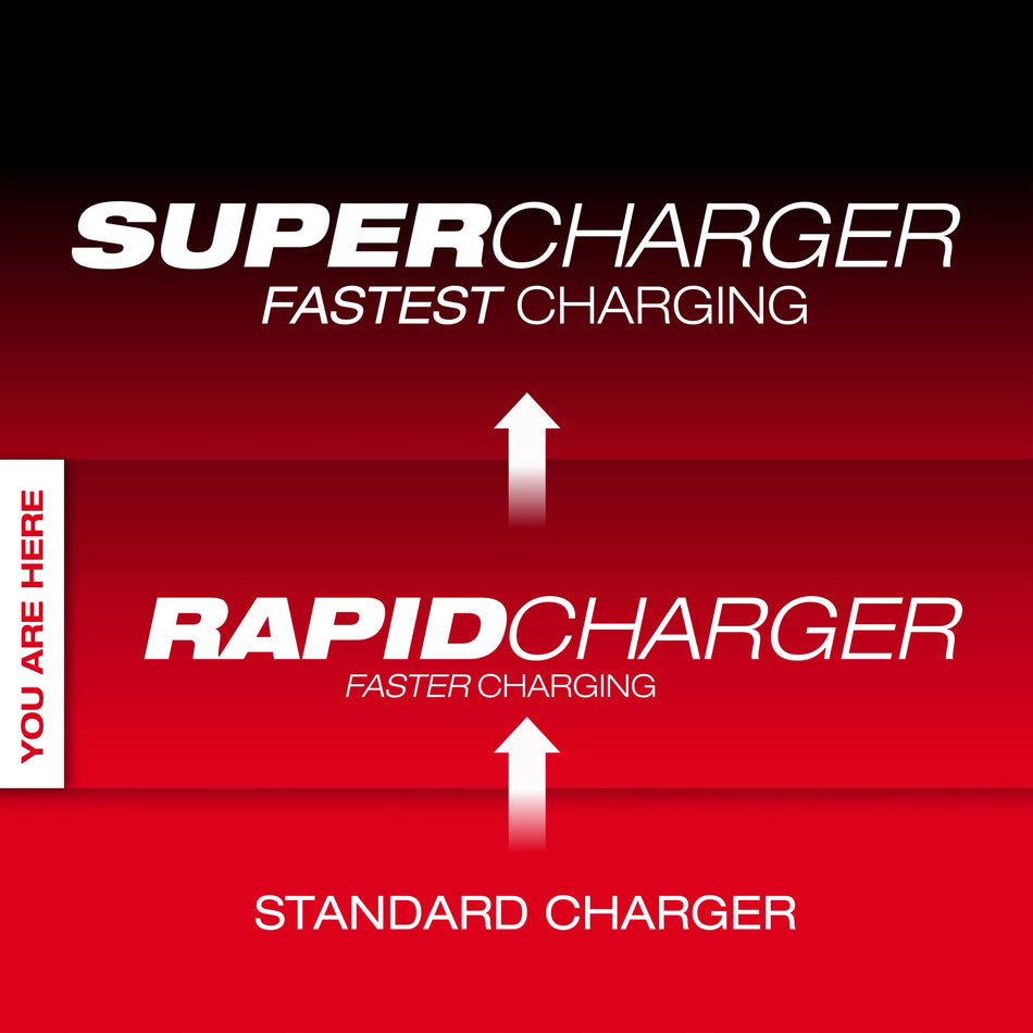 Milwaukee 48-59-1817, M18™ Six Bay Daisy Chain Rapid Charger