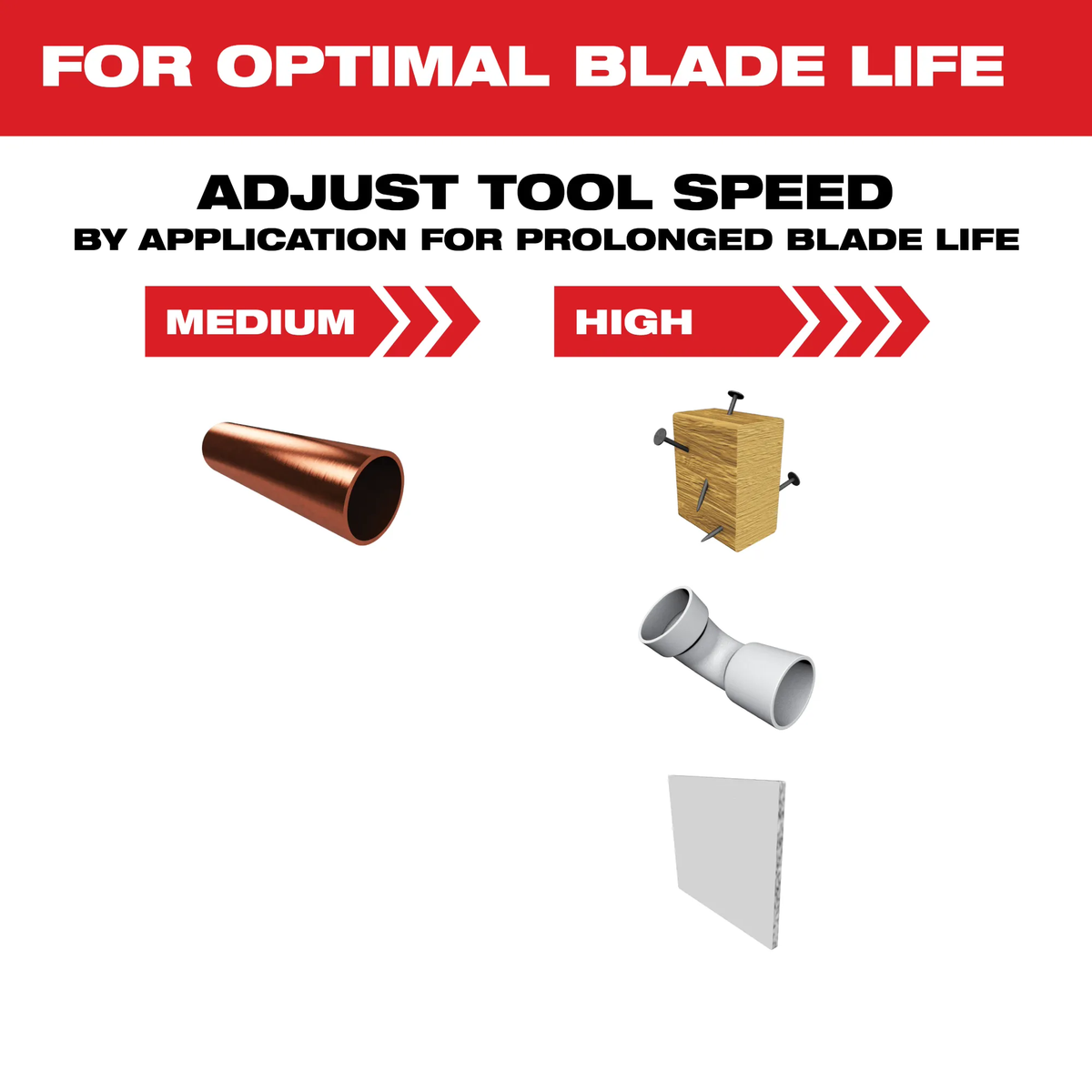 Milwaukee 49-25-1249, OPEN-LOK 2-1/2" TITANIUM ENHANCED BI-METAL MULTI-MATERIAL BLADES 10PK
