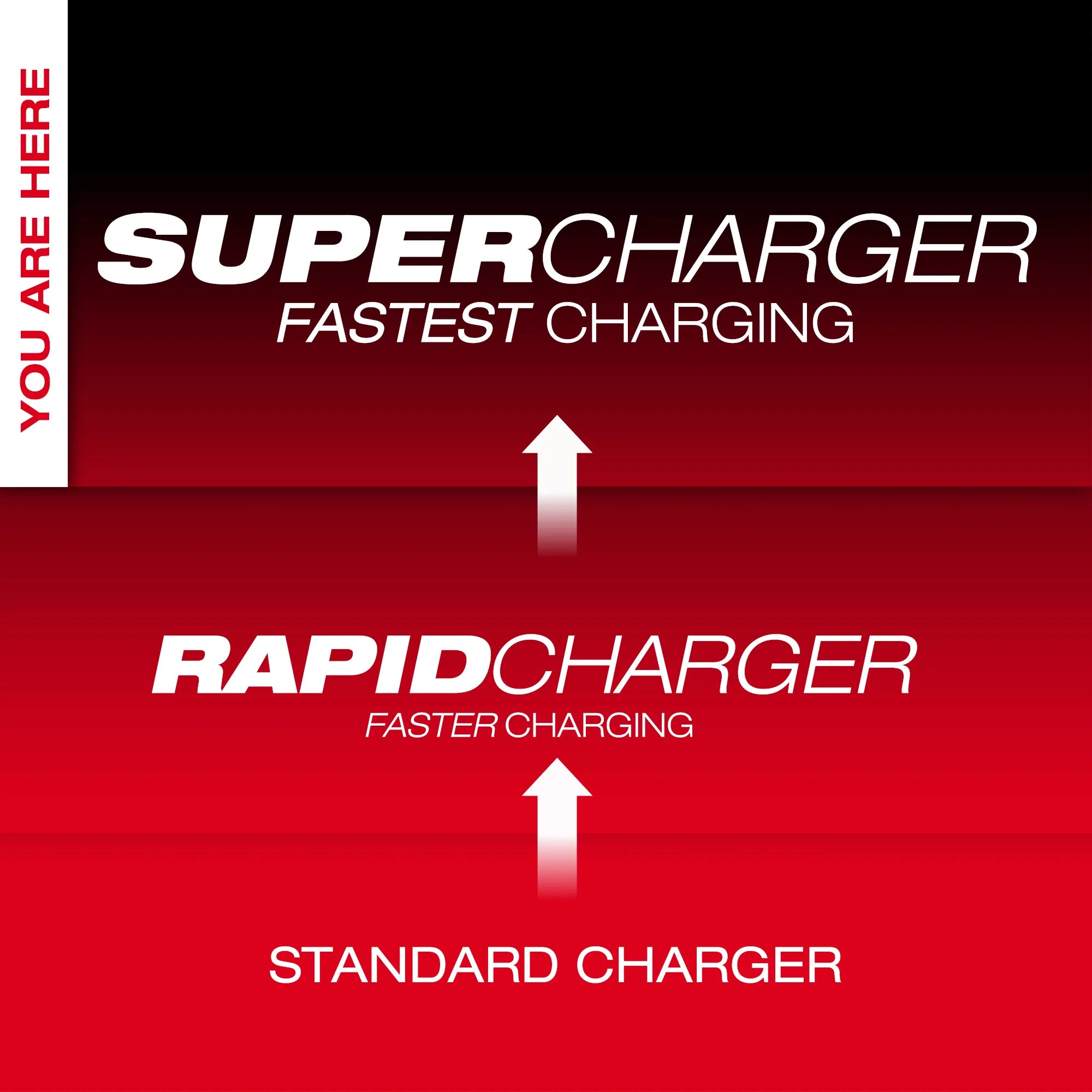 Milwaukee 48-59-1815, M18™ Dual Bay Simultaneous Super Charger