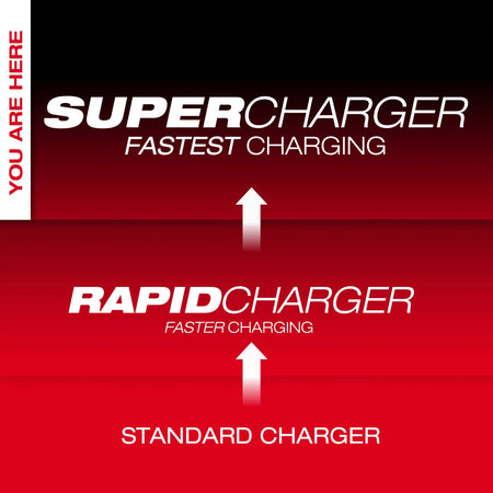 Milwaukee 48-59-1815, M18™ Dual Bay Simultaneous Super Charger