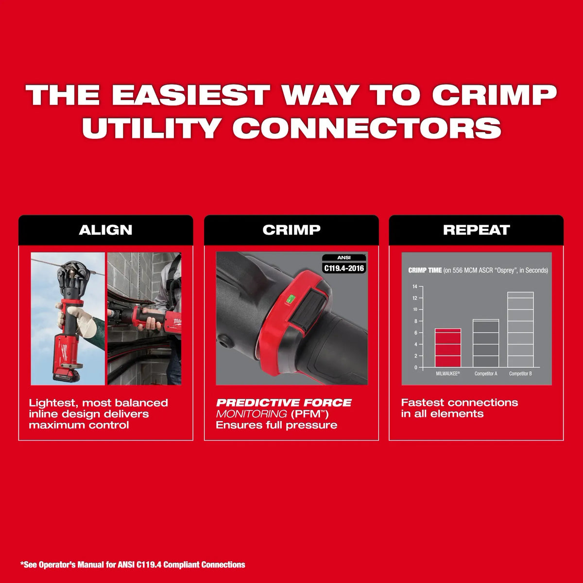 Milwaukee 2876-22, M18™ FORCE LOGIC™ 11T Dieless Latched Linear Utility Crimper