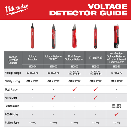 Milwaukee 2208-20, Dual Range Voltage Detector