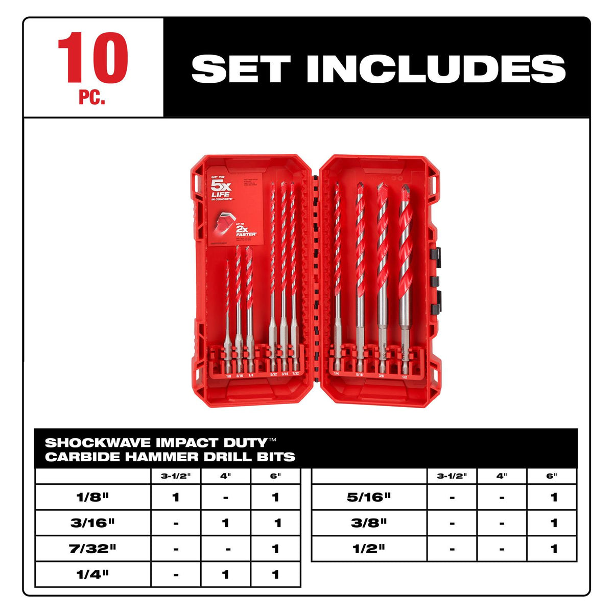 Milwaukee 48-20-9058, 10pc. SHOCKWAVE Impact Duty™ Carbide Hammer Drill Bit Kit