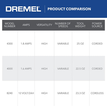 DREMEL 4300-5/40, High Performance Rotary Tool Kit with LED Light (5 Attachments, 40 Accessories)