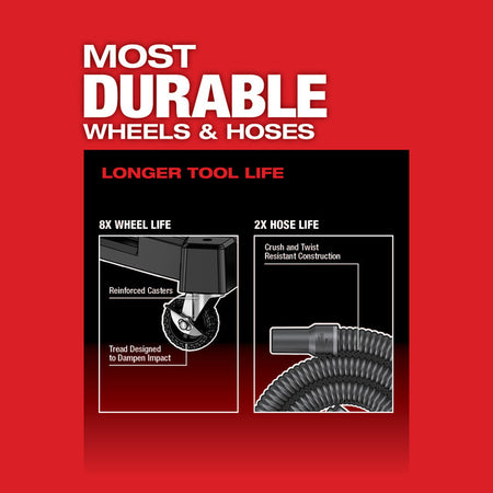 Milwaukee 0920-20, M18 FUEL™ 9 Gallon Dual-Battery Wet/Dry Vacuum