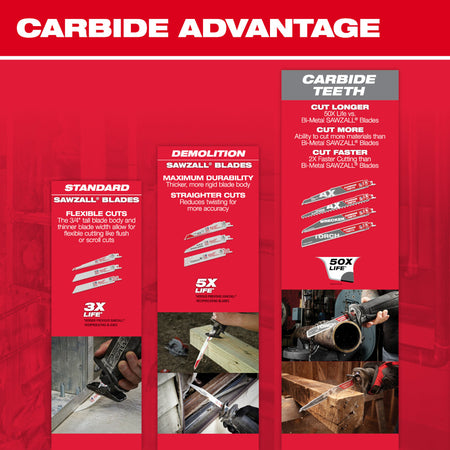 Milwaukee 48-00-5301, The TORCH with Carbide Teeth 7T 6L (3/pkg)
