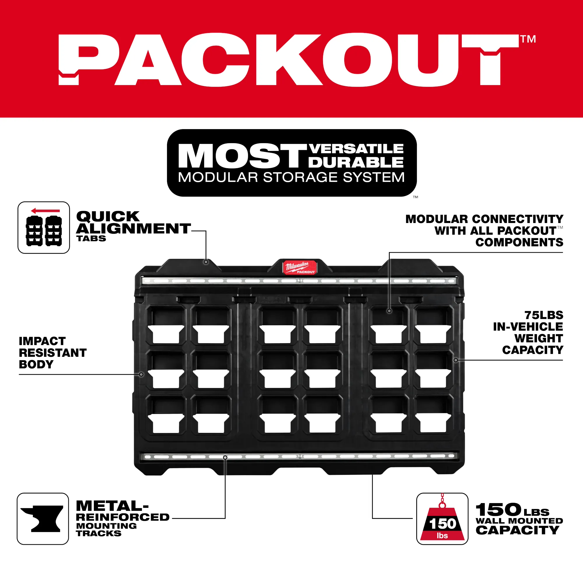 Milwaukee 48-22-8497, PACKOUT™ Large Wall Plate