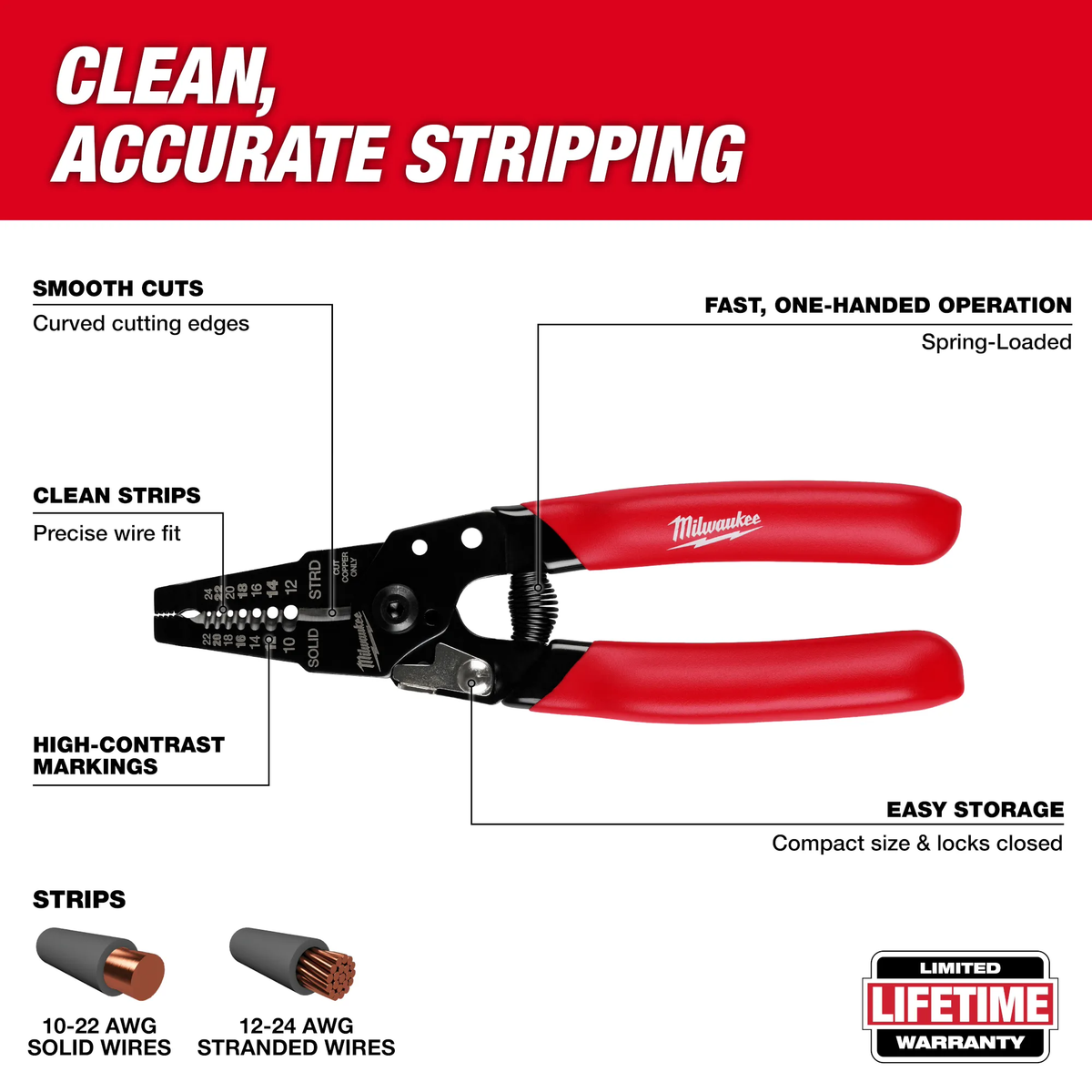 Milwaukee 48-22-3043, 10-24 AWG Compact Dipped Grip Wire Stripper & Cutter