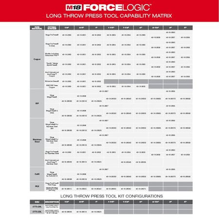 Milwaukee 2773-20L, M18 FORCE LOGIC™ Long Throw Press Tool Kit